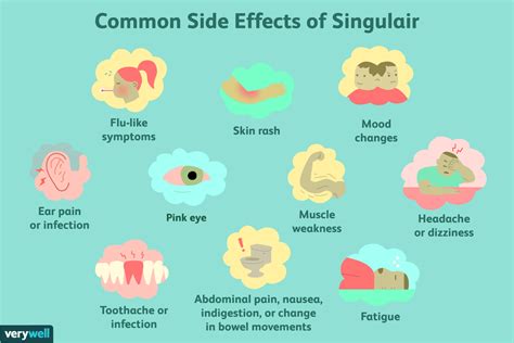 Should You Use Singulair for Allergies?