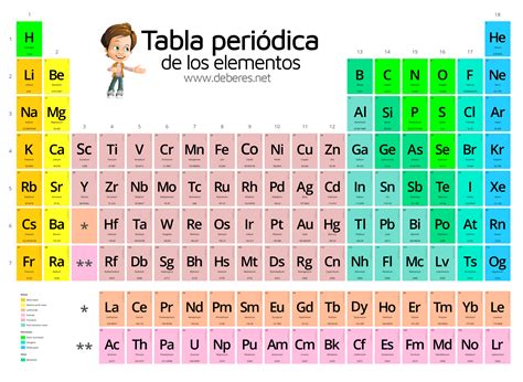 Tabla periodica de los elementos para imprimir | Imagenes de tabla ...