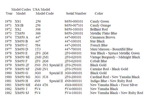 1982 Yamaha Motorcycle Vin Decoder | Reviewmotors.co