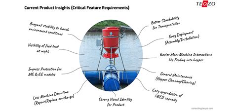 Rotomolding Product Designs - TEQZO Consulting