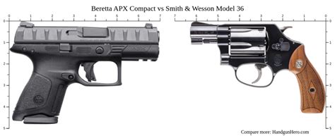 Beretta APX Compact vs Smith & Wesson Model 36 size comparison ...