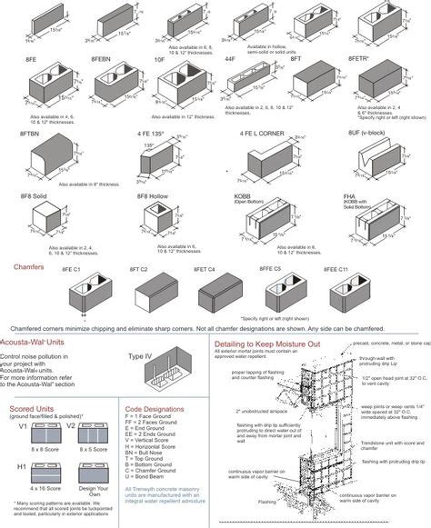 Standard Concrete Block Sizes | Fences in 2019 | Concrete block sizes, Concrete blocks, Recycled ...