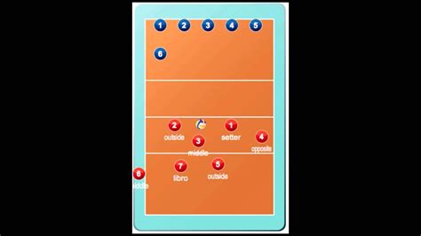 Volleyball Positions Court Dimensions Players Rotations