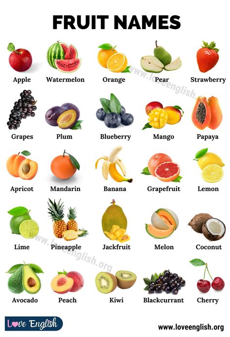 100+ Fruit Names from Around the World - Love English Fruits Name With ...