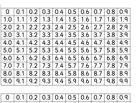 Decimal number grid - tenths. | Teaching Resources