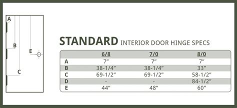 Interior Hinges Teem Whole Custom Doorillwork