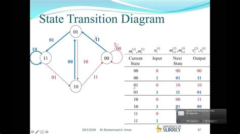 State Transition Diagram - YouTube