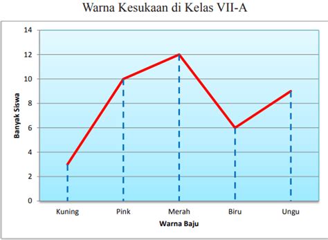 Buatlah diagram lingkaran dari grafik garis beriku...