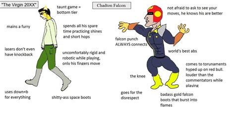 The Virgin 20XX versus Chadton Falcon | Virgin vs. Chad | Know Your Meme