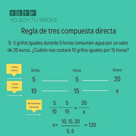 Regla de tres compuesta, problemas resueltos para ti - Yo Soy Tu Profe