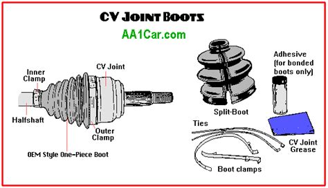 CV Joints