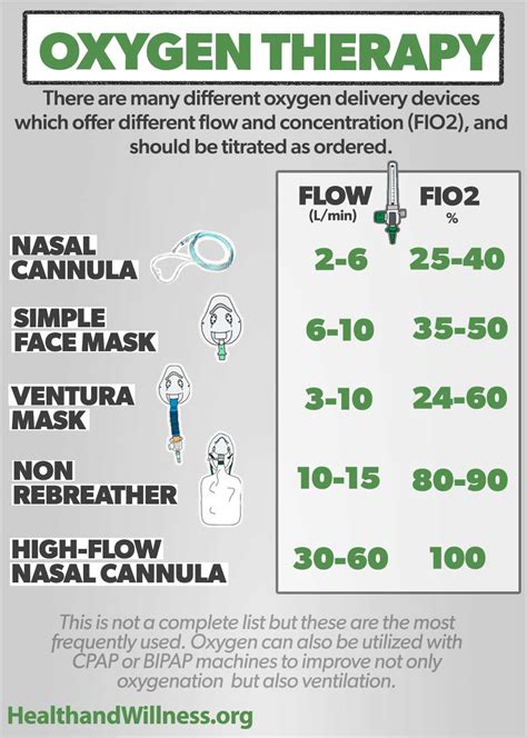 Oxygen Delivery Devices And Flow Rates Pdf - Bouquet Delivery Arlington