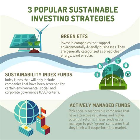 ESG Investing Explained! 3 Sustainable Investing Strategies