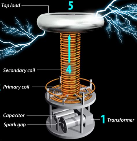 types_of_superconductors