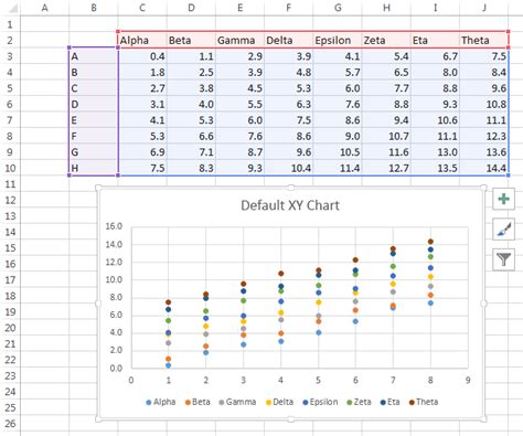 Intelligent Excel 2013 XY Charts - Peltier Tech