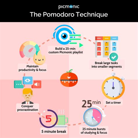 The Pomodoro Technique | Study Habits & Tips | Picmonic