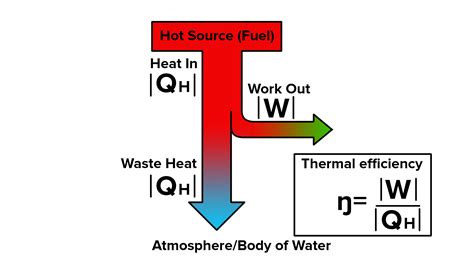 What is the formula for thermal efficiency?