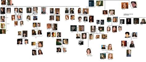 Harry Potter Family Tree : weasleys | Weasley family tree, Weasley ...