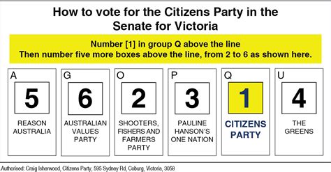 Candidates - Federal Election 2022 | Australian Citizens Party