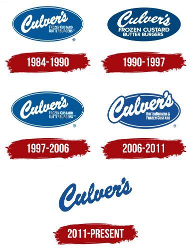 Culvers Logo, symbol, meaning, history, PNG, brand