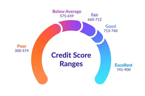 What is the Average Credit Score in Canada? | Borrowell™