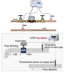 BTU Meter - Manufacturers, Suppliers & Exporters