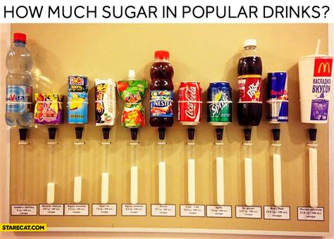 How much sugar in drinks? | StareCat.com