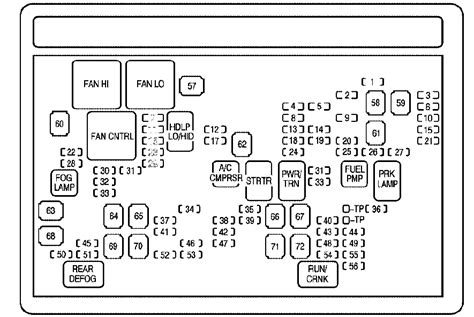 2008 Chevrolet Silverado fuse box diagram - StartMyCar