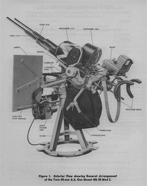 Oerlikon Anti Aircraft Gun Ww2 Deals Discount | web.credinca.com