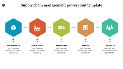 Unique Supply Chain Management PPT Template & Google Slides