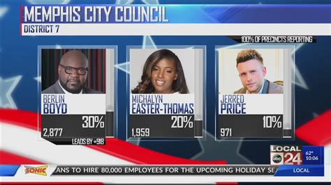 District 7 Memphis City Council race headed to runoff election in November | localmemphis.com