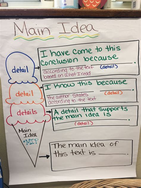 Main Idea anchor chart with sentence frames. | Sentence frames, Anchor charts, Education quotes ...