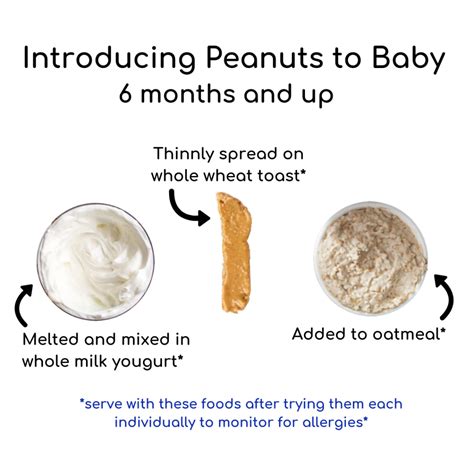 Peanut Allergy Prevention – Snacks with Jax