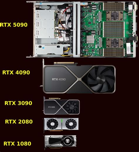 NVIDIA evolution, what the RTX 5090 will look like... : r/graphicscard