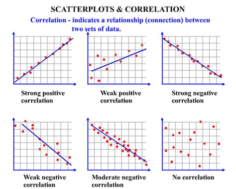 Scatter Plot No Correlation