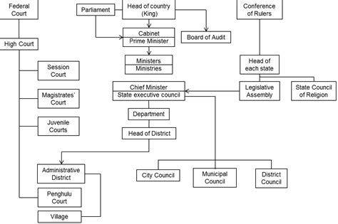 Government and Economy- The East Asia Local and Regional Government Congress