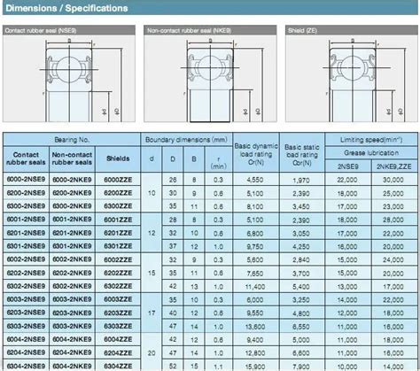 Original made in Japan High quality NACHI bearing cross reference, View ...