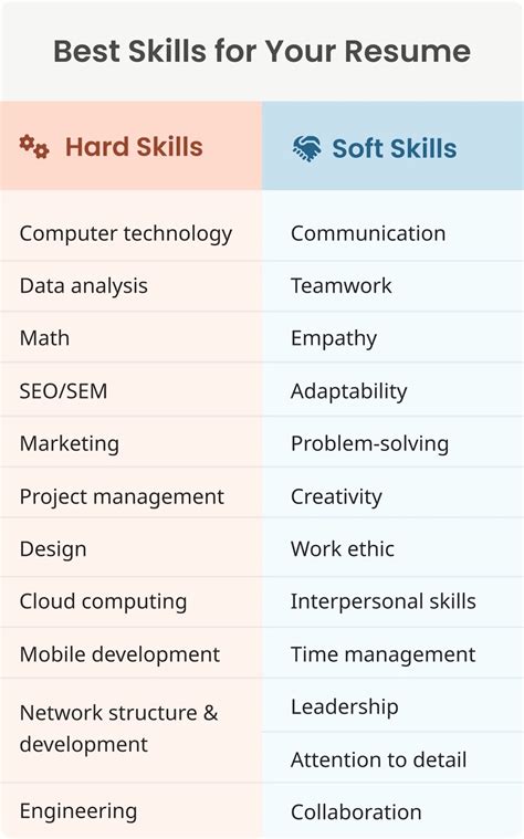 What skills to put on cv - AESN