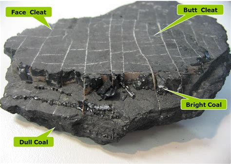 Coalbed methane