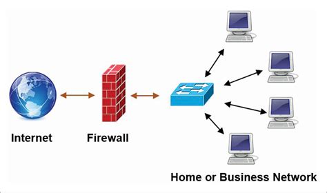 Tường Lửa (Firewall) Là Gì - Tính Năng Của Firewall