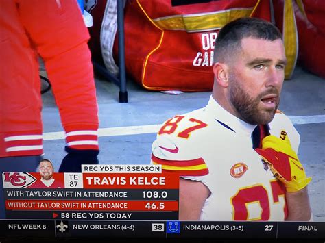 Travis kelce Blank Template - Imgflip