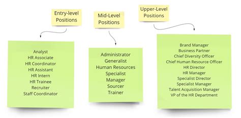 What are the roles and responsibilities of hr department