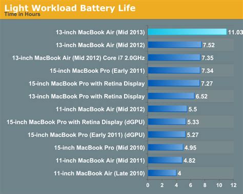 Macbook air 13 inch battery issues - nanaxwise