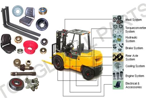 forklift parts, GENUINE and OEM forkfift parts