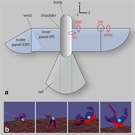 (PDF) Flapping-Wing Mechanism for a Bird-Sized UAVs: Design, Modeling and Control