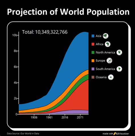 [OC] Projection of the World Population by Continent, 1850 - 2100 : r ...