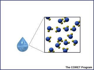 It's Just a Phase: Modeling the Phases of Water | Center for Science ...