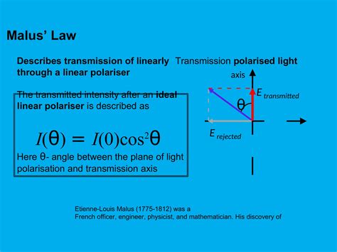 polarization | Class Twelve Physics