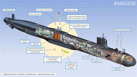 War News Updates: U.S. Navy To Get New Unique Submarine