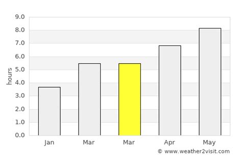 Brockville Weather in March 2024 | Canada Averages | Weather-2-Visit